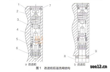 压路机全液压转向器组合阀的结构改进